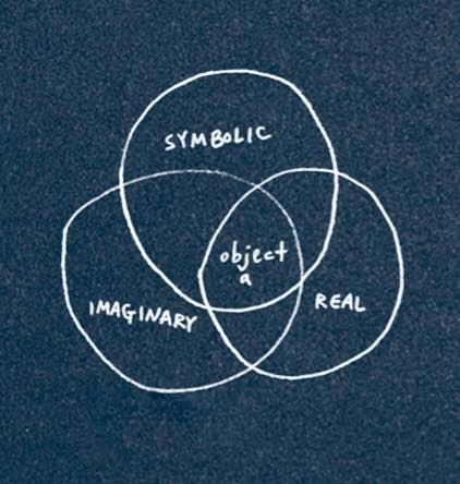“Don’t we analysts know that the normal subject is essentially someone who is placed in the position of not taking the greater part of his internal discourse seriously? “ Jacques Lacan
